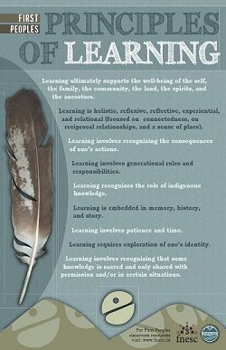 the first peoples's principals of learning book with an image of a feather on it