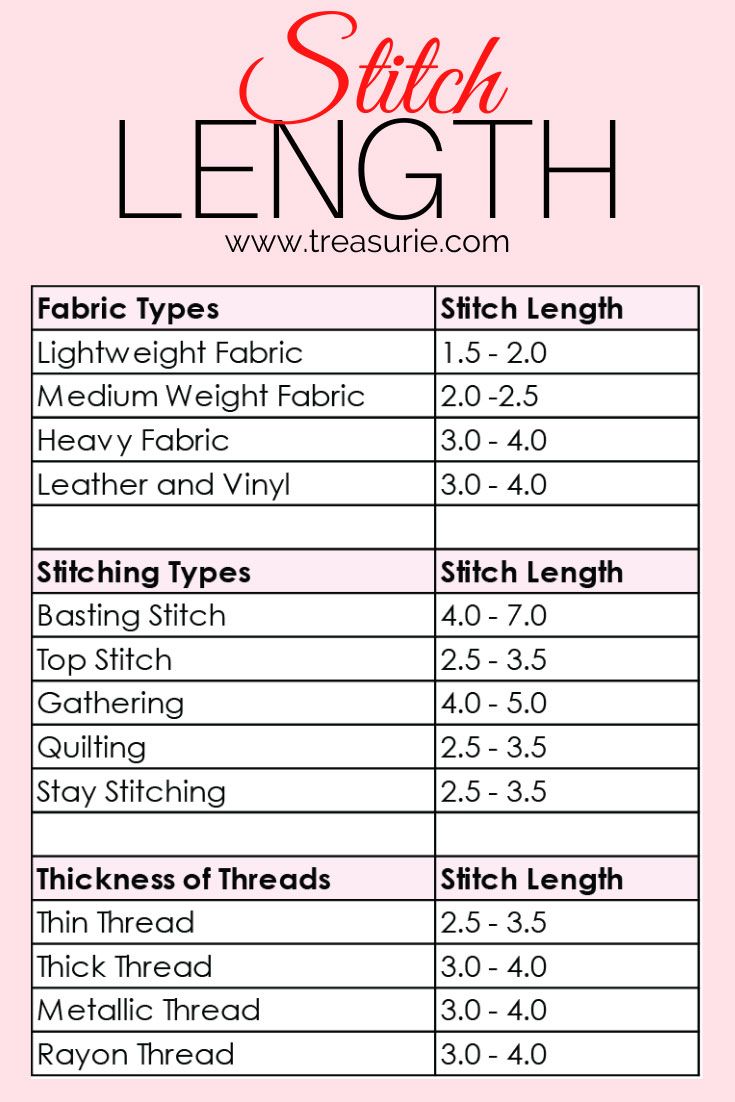 the stitch length guide for sewing with text overlaying it in red and black