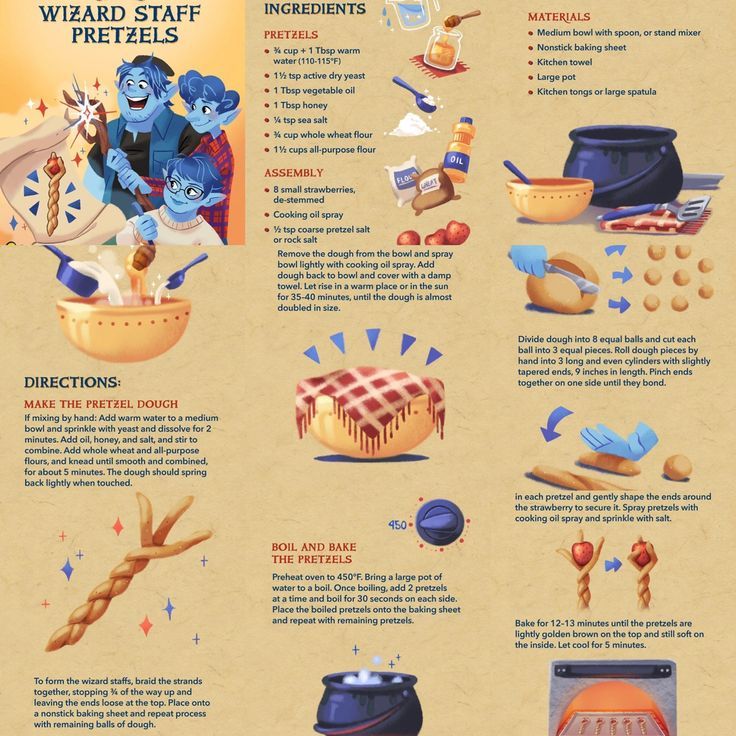 the wizard's kitchen info sheet shows how to prepare and use it for cooking