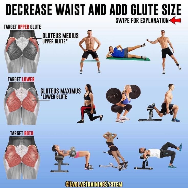 Medius Workout, Excellent Health, Glute Medius, Gluteus Medius, Health Info, Glutes Workout, Personal Training, How To Build, Workout Videos