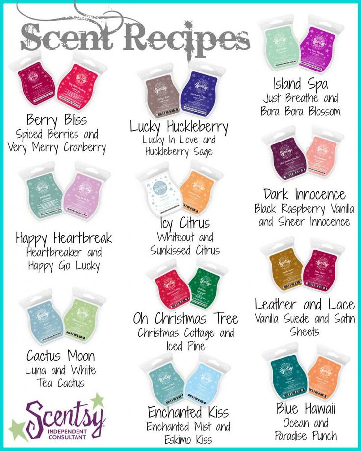 the different types of soaps that you can use to make your own handmade soap