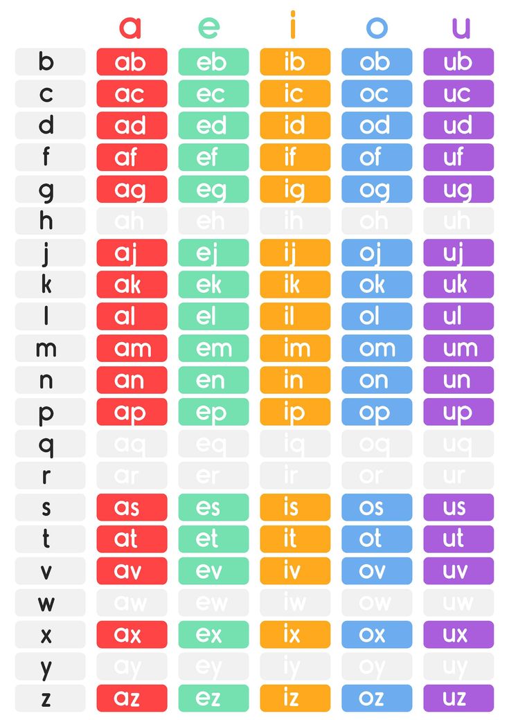 MamaLovePrint . Phonics Worksheets and Teaching Resource Collections (Posters, Worksheets, Flashcards, Word Lists) Free Download Phonics Grade 1, Phonic Reading, Kids Charts, Pre K Homeschool, Kids Phonics, Freebies Printable, English Flashcards, Phonics Chart, Phonics Printables