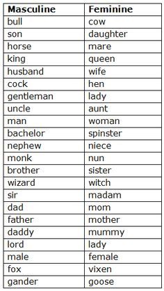 some words that are in the same language as each other, and one has two different names