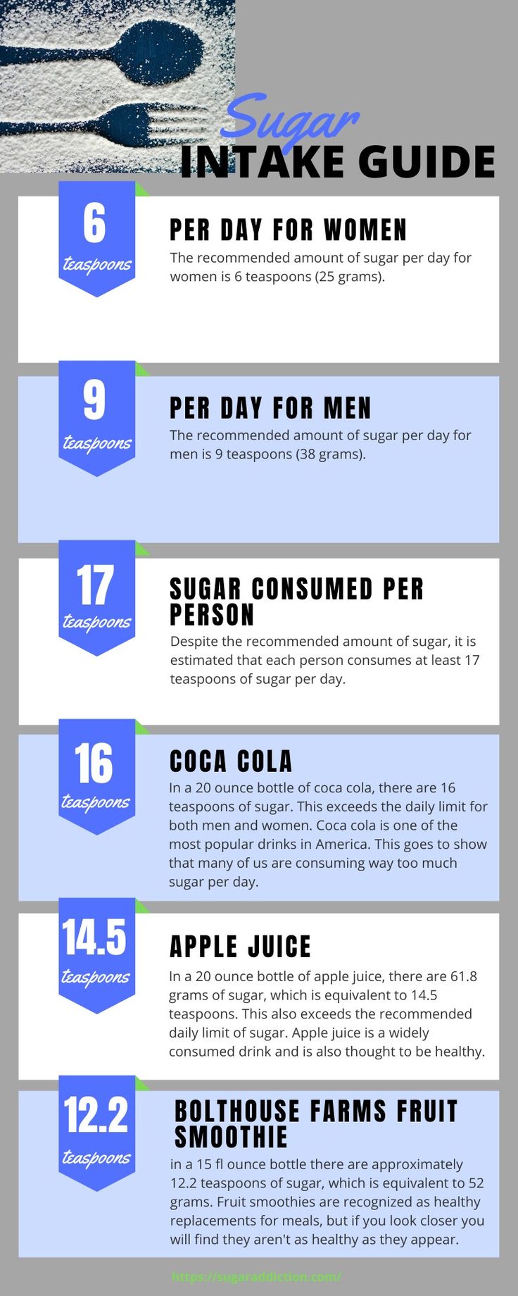 Simple Eating, Sugar Intake, Diet And Nutrition, Nutrition, Diet