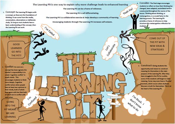 the learning pit is an important tool for students to learn how to use it