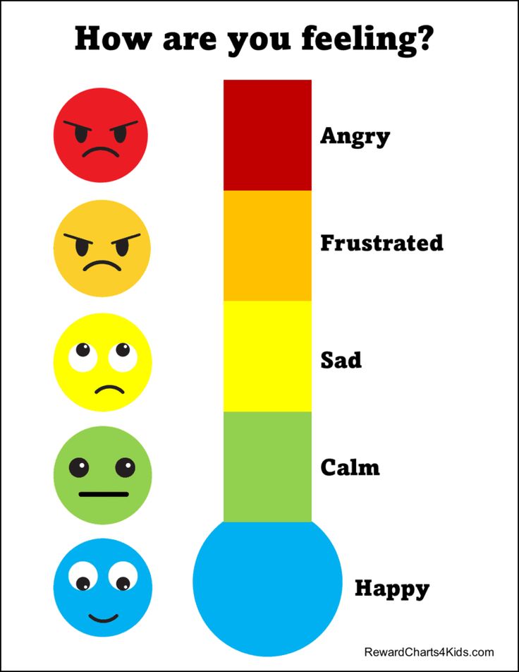 a poster with the words how are you feeling? and four different colored smiley faces