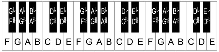 the piano keys are black and white with numbers on them, as well as letters that spell out