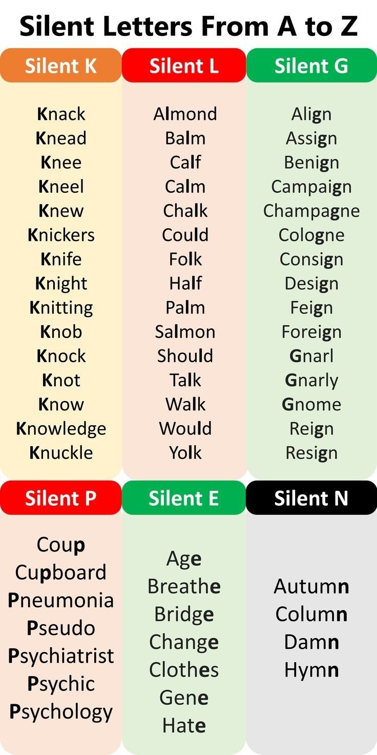 the different types of letters that are used to spell out what is in each letter