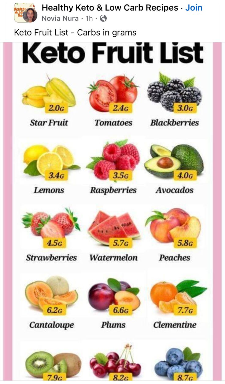 Keto Fruit List, Blood Sugar Balancing Meals, Keto Fruits, Vegetarian Keto Recipes, Keto Fruit, Fruit List, Meal Plan Recipes, Keto Diet Foods, Perfect Diet