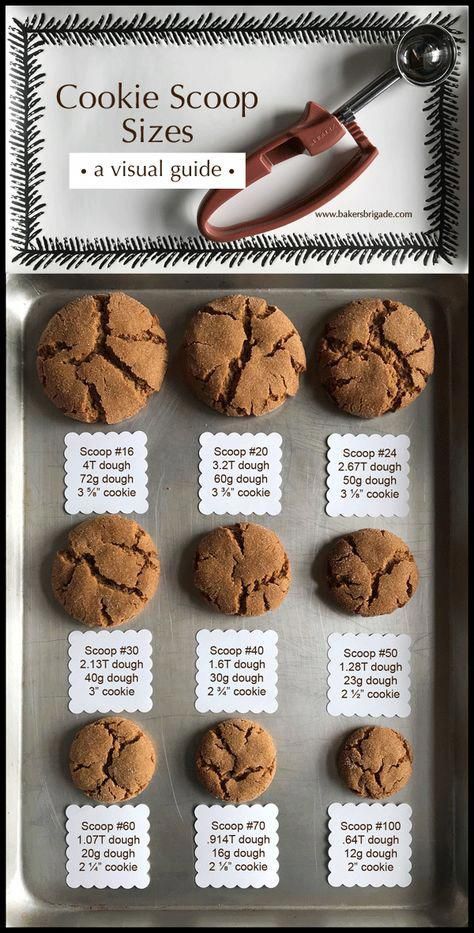 cookie scoop sizes on a baking sheet with instructions to make them look like they have cookies in them