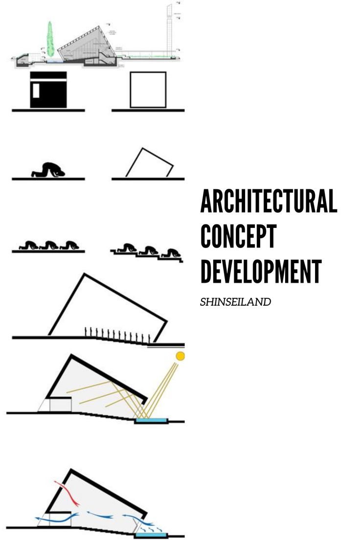 architectural concept development in sindelland's shinnelland architecture book, with diagrams and text on the front cover