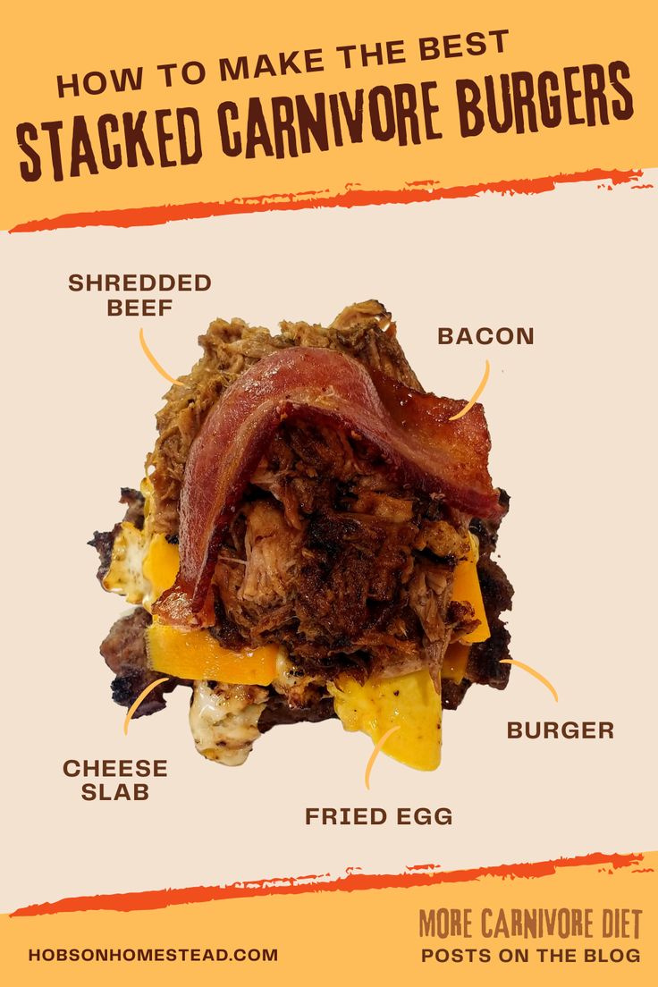 how to make the best stacked carnivor burgers info graphic on yellow background