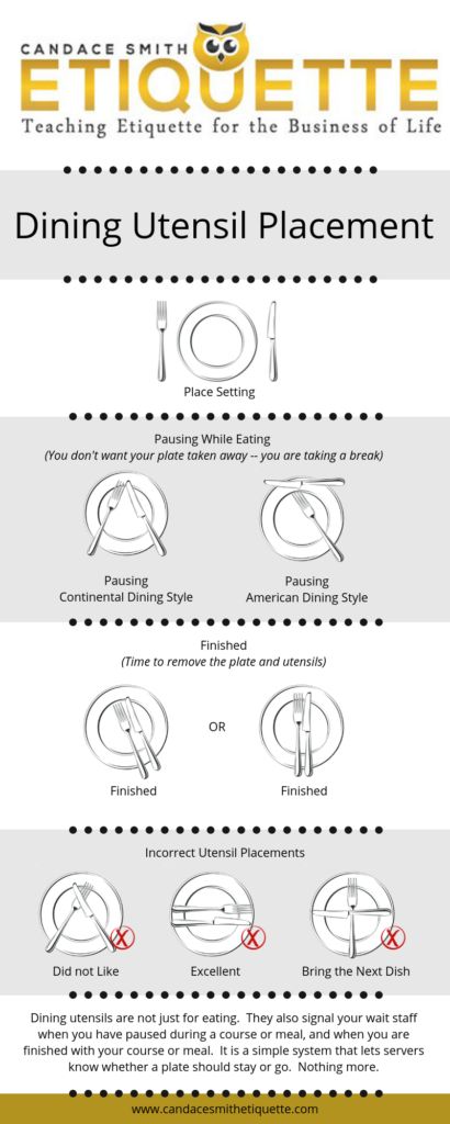 an info sheet describing the different types of food