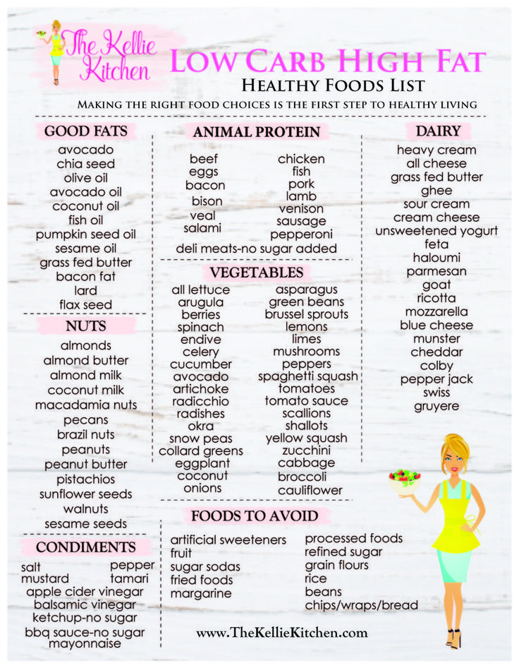 Fat Foods List, No Carb Food List, 300 Workout, High Fat Low Carb Recipes, Buttered Vegetables, Low Carb High Fat Diet, High Fat Foods, Ketogenic Diet Meal Plan, Keto Food List