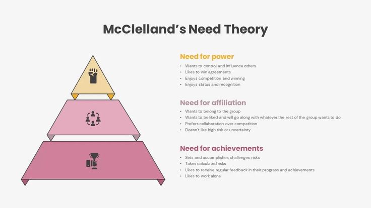 three pyramids with the words mcclelland's need theory written below them