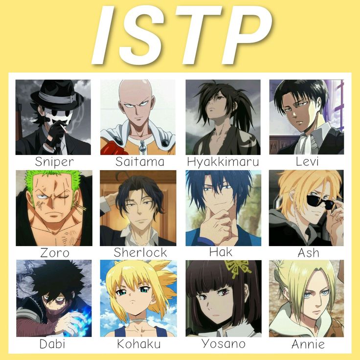 Istp Personality Anime Characters, Istp Characters Anime, Entp Istp, Explorers Mbti, Istp Mbti, Istp Characters, Mbti Charts, Istp Personality, Mbti Memes