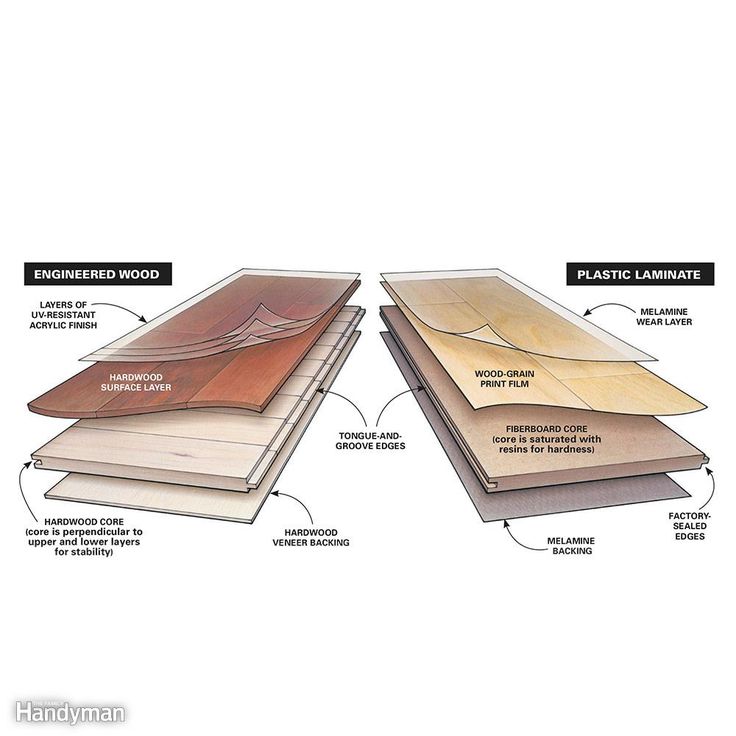 the different types of laminate flooring are shown in this diagram, and there is also