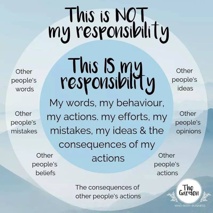 We have control over the inner circle, but we only have influence (not control) over the outer circle. Responsibility Quotes, Developement Personnel, Peoples Actions, My Responsibility, My Personality, Mental And Emotional Health, Self Care Activities, Coping Skills, Self Improvement Tips