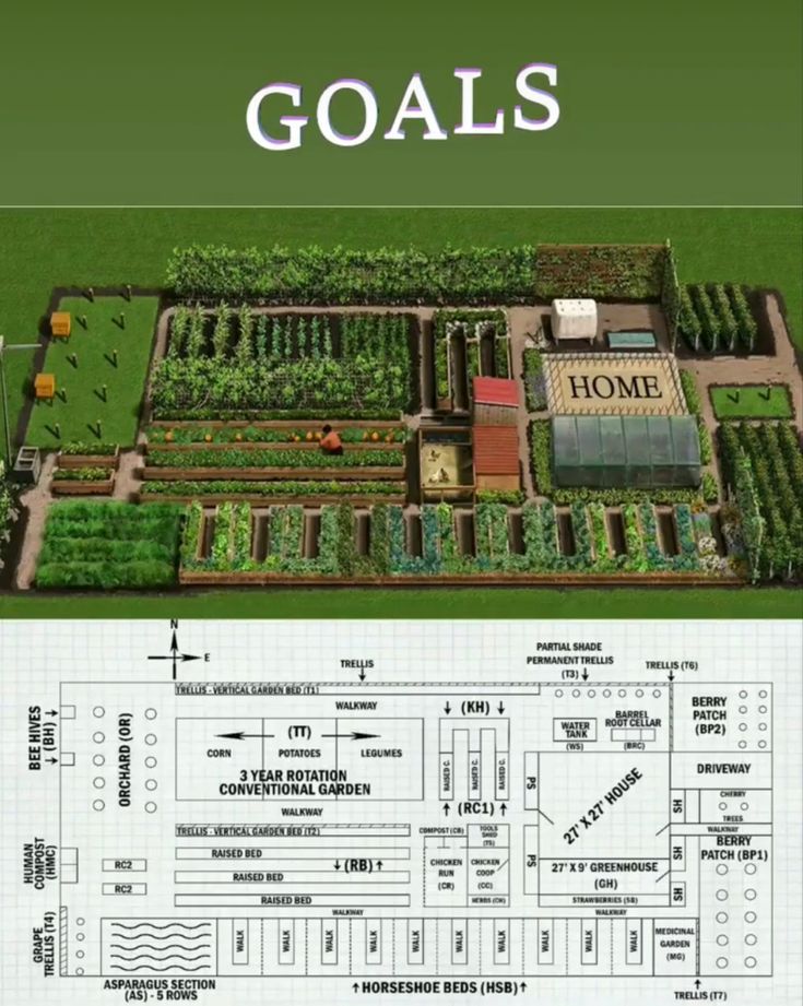 an aerial view of a vegetable garden with the words'goals'above it