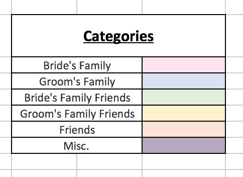 a table with the names and numbers of different families