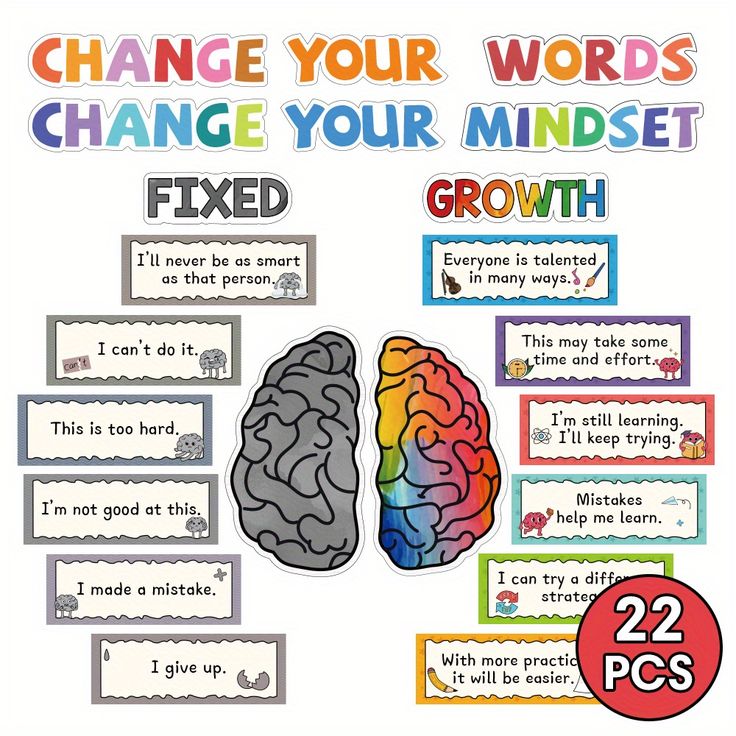 a poster with the words change your words and an image of two brain images on it