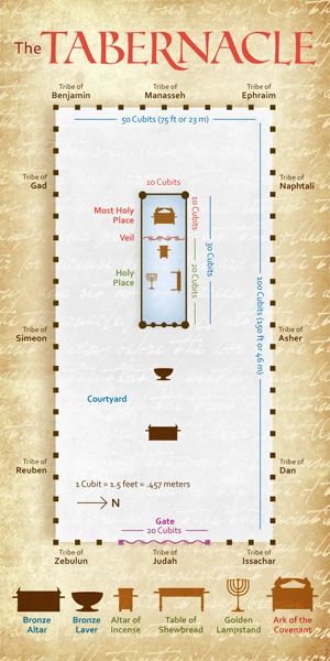 the tabernacle is shown in an old - fashioned style, with instructions on how to use it