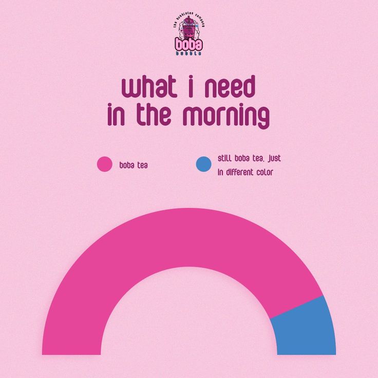 a pink poster with the words, what i need in the morning and an image of a pie