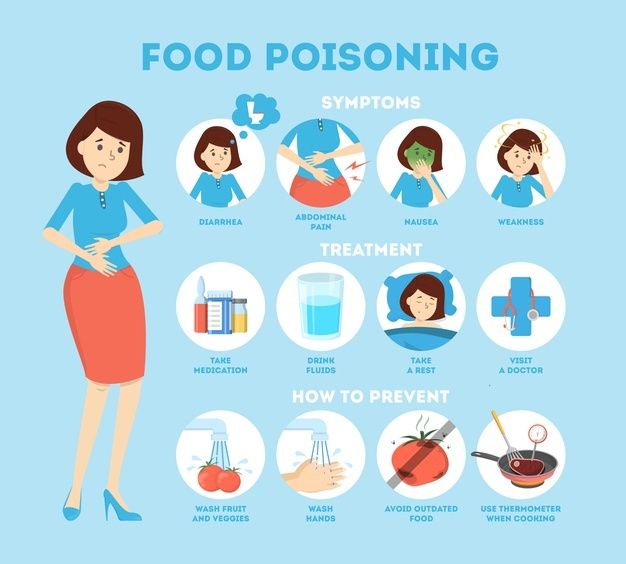 Food poisoning symptoms infographic. nau... | Premium Vector #Freepik #vector #background #infographic #food #woman Poisoning Symptoms, Food Poisoning Symptoms, Calf Cramps, Foot Reflexology Massage, Longevity Diet, Health Game, Healthy Recipes For Diabetics, Food Poisoning, Vector Food