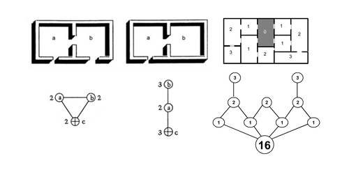 the diagram shows how to draw an object with different shapes and sizes, including numbers