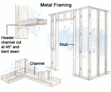 the parts of a metal framing system are shown in this diagram, with instructions for how to install them