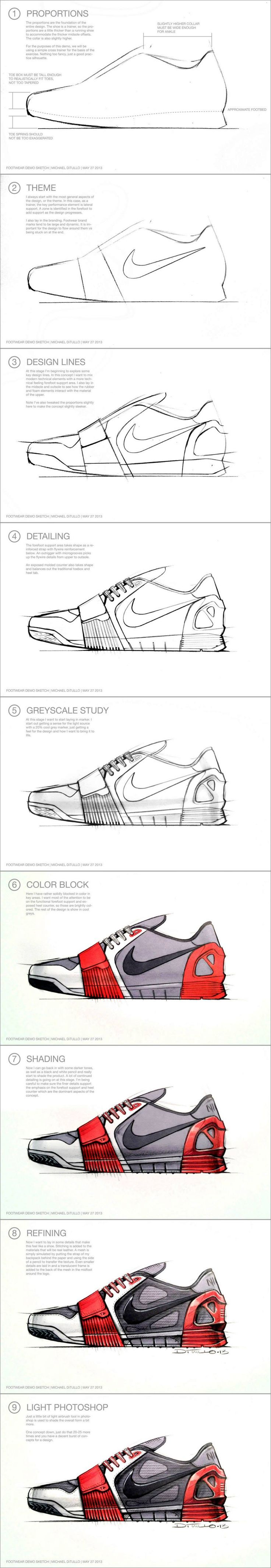 a bunch of diagrams showing different types of boats in various stages of construction, including the hull