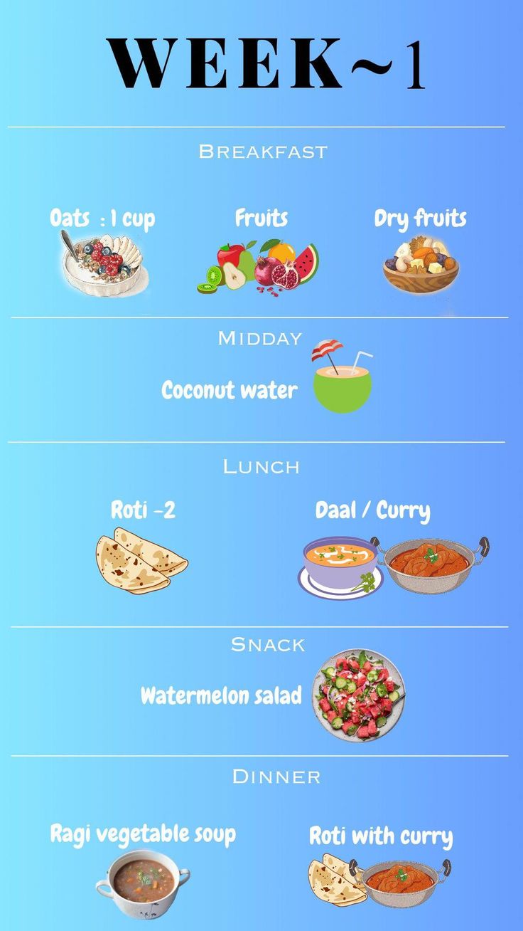 a blue poster with different types of food on it's sides and the words week 1