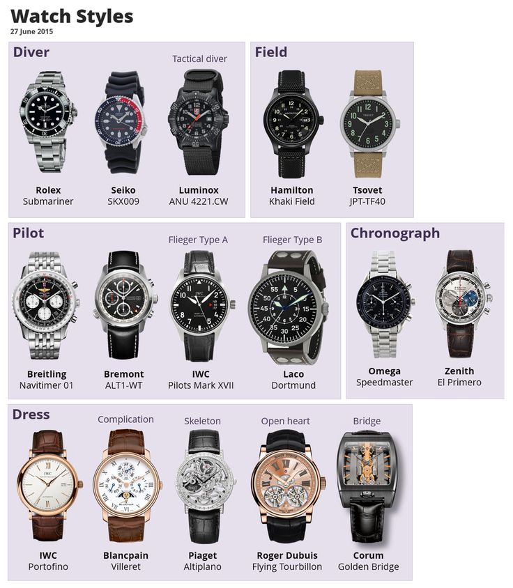 Exploring the World of Watches Affordable Watch Collection, Watch Styles For Men, Watches With Outfits, Luxury Life Men, Man Watches Style, Watch Men Outfit, Men’s Watch, Men Watches Style Fashion, Watch Men Style