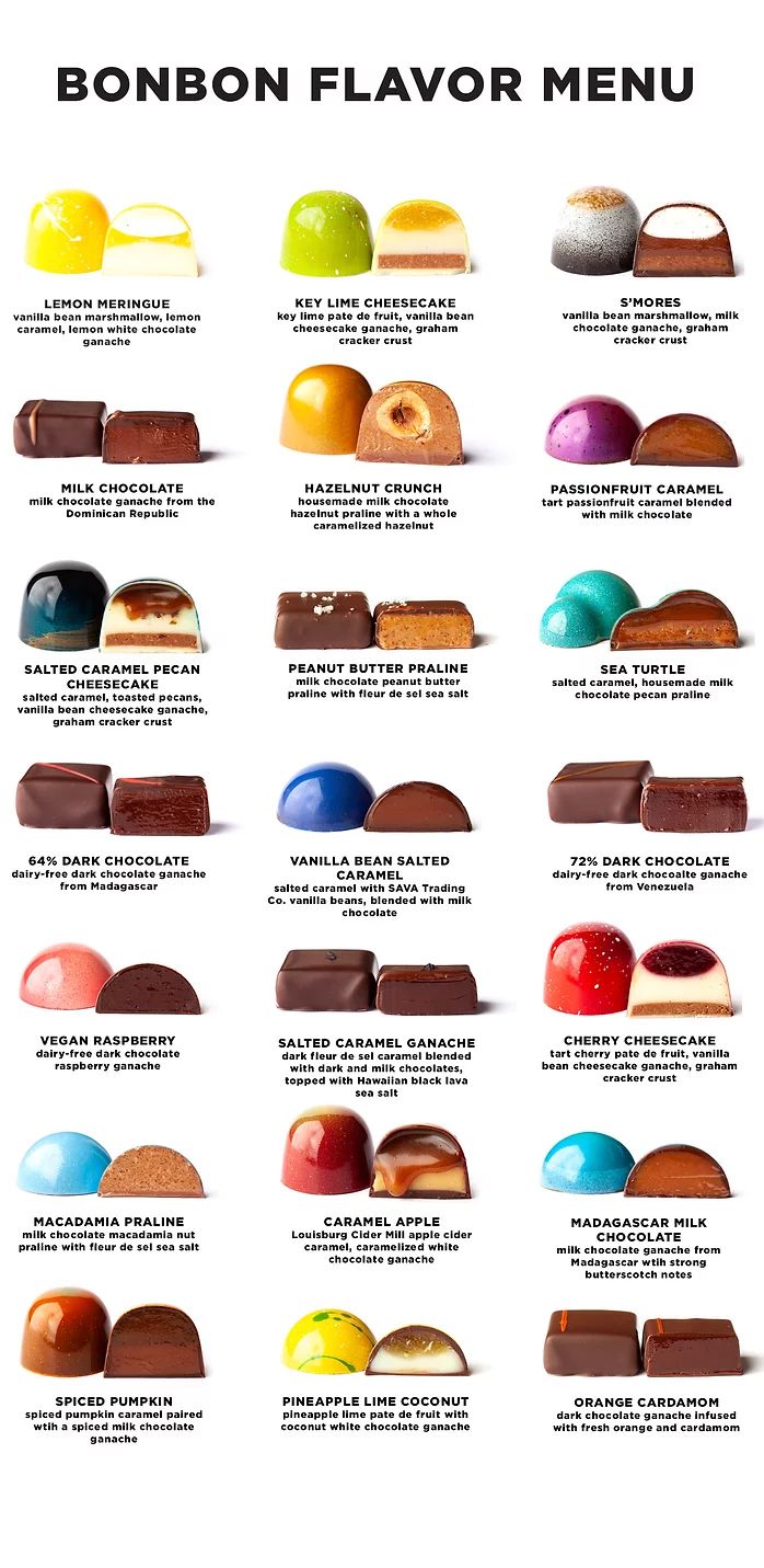 a poster with different types of chocolates on it