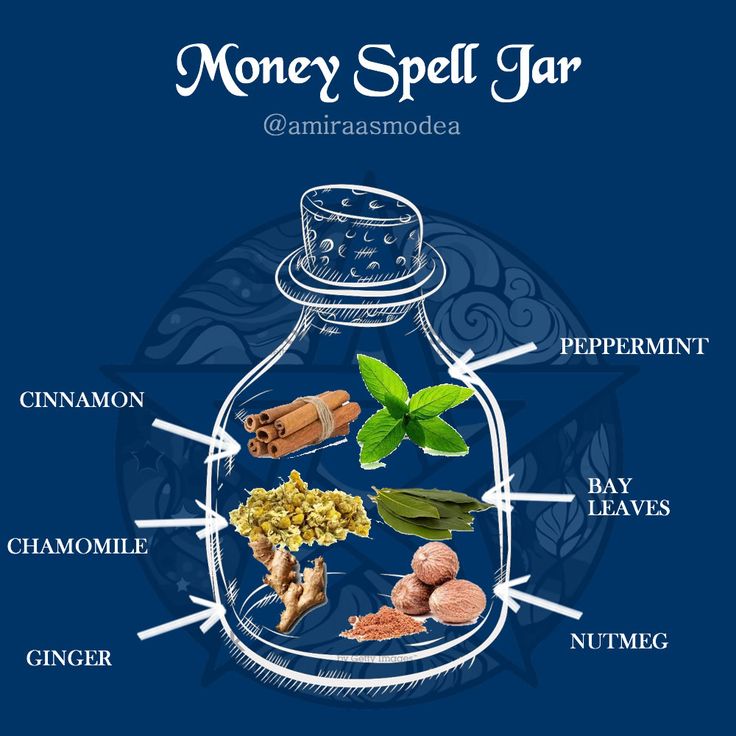 Money Spell Jar, Money Spells Magic, Witchcraft Spells For Beginners, Ritual Magic, Money Spell, Jar Spells, Spells For Beginners, Witch Bottles, Easy Spells