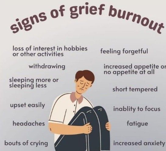 Signs of grief Coping With Loss, Mental Health Facts, Counseling Activities, Emotional Awareness, Losing A Loved One, Mental And Emotional Health, Health Facts, Coping Skills, Pet Loss