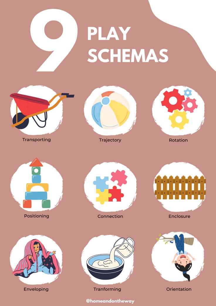 the 9 play schmas are shown in this graphic style, with different types of toys