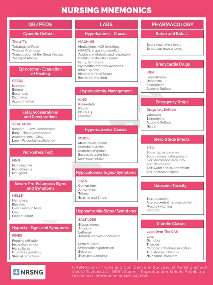 a pink poster with the words nursing mnemonics on it