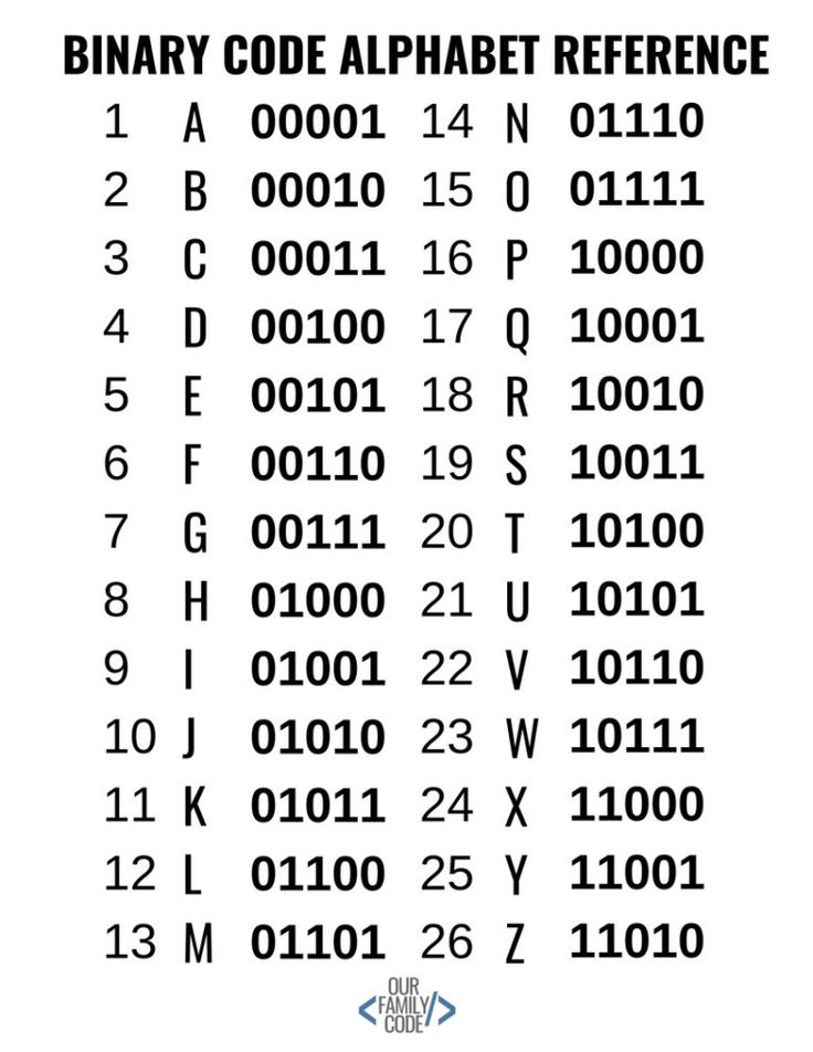 an old computer code with numbers and symbols