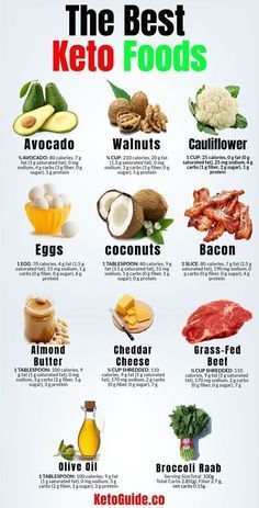 Best Keto Foods, Keto Diet Guide, Ketosis Diet, Resep Diet, Low Carb Diets, Ketogenic Diet Meal Plan, Ketogenic Diet For Beginners, Keto Diet Food List, Slim Fast