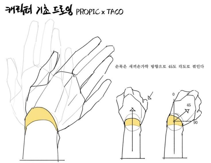 the instructions for how to draw a hand with two fingers and one thumb on it