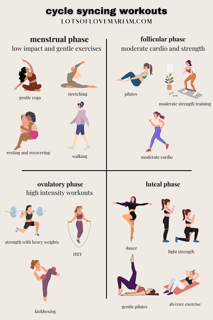 the different types of yoga poses are shown in this diagram, which shows how to do them