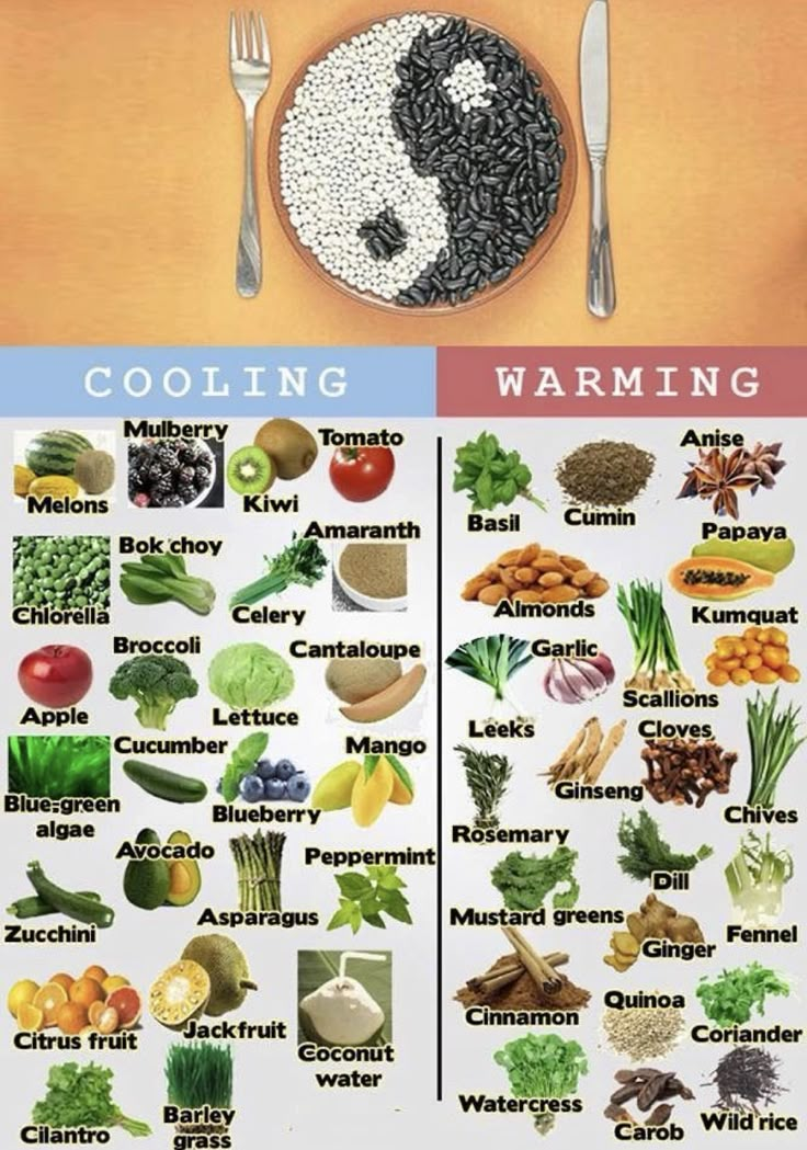 Cooling Foods, Food Recipes Chinese, Warming Foods, Tcm Traditional Chinese Medicine, Macrobiotic Diet, Recipes Chinese, Nutrition Sportive, Eastern Philosophy, Chinese Herbs