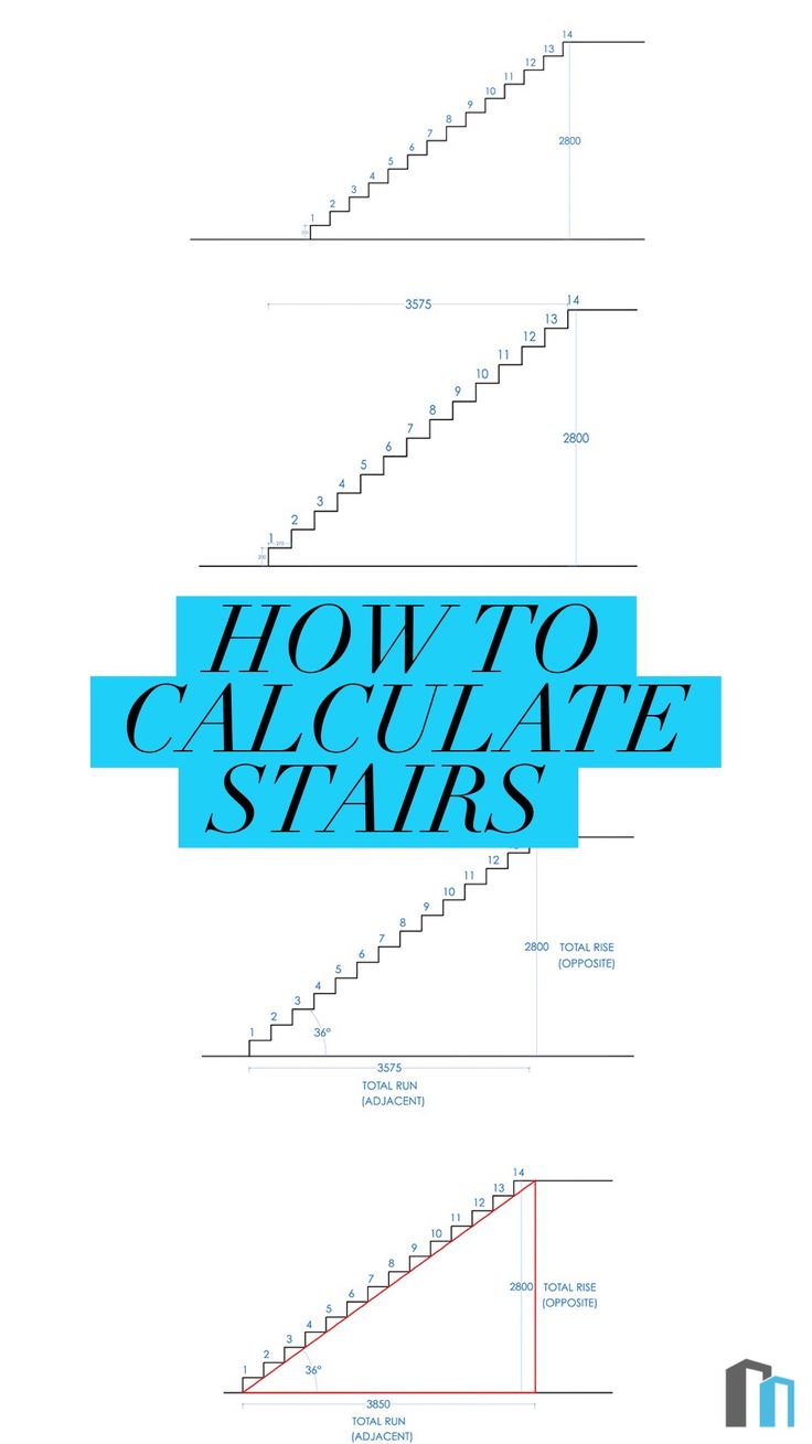 how to draw the stairs in adobe, photoshopped and other graphic art projects