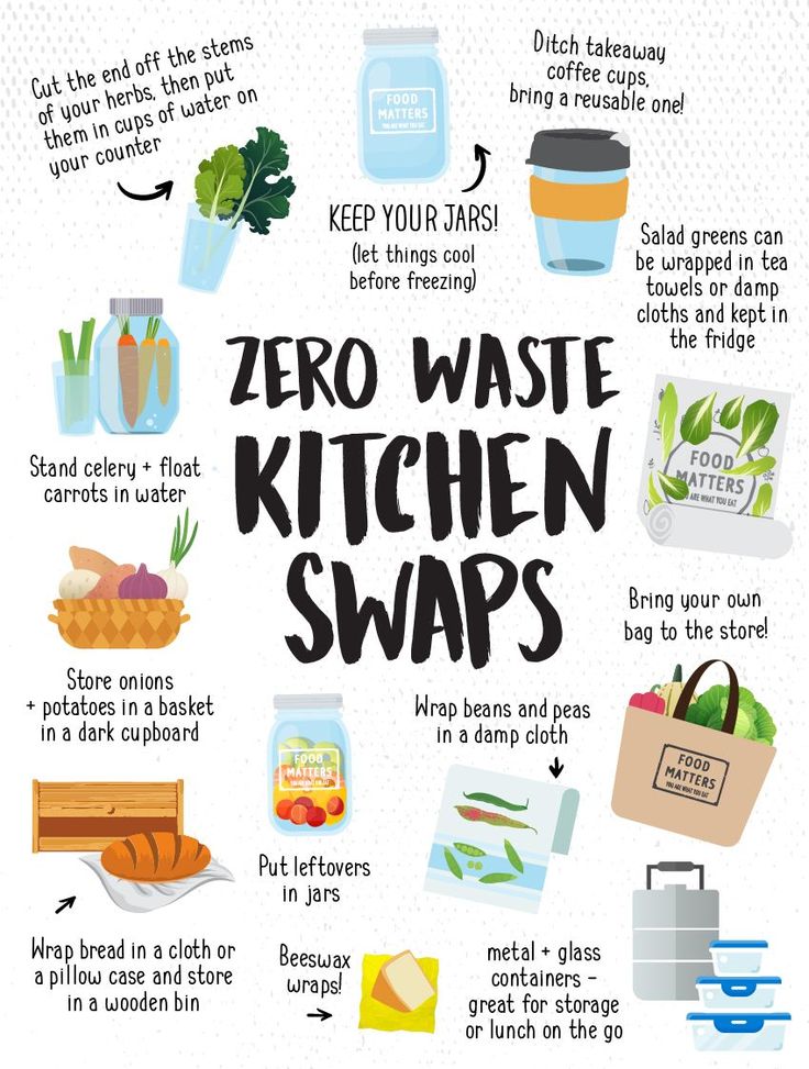 the zero waste kitchen swap poster is shown in black and white, with instructions for how to