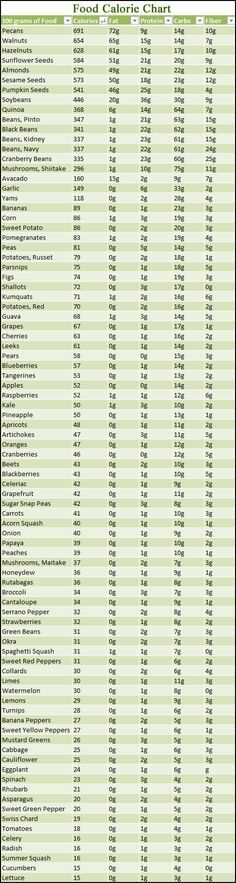 Calories Chart, Food Calorie Chart, Calorie Chart, Luxury Food, High Calorie Meals, Food Charts, 1200 Calories, High Fiber Foods, Food Info