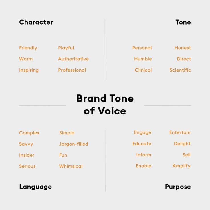 an orange and white poster with the words'brand tone of voice'in different languages