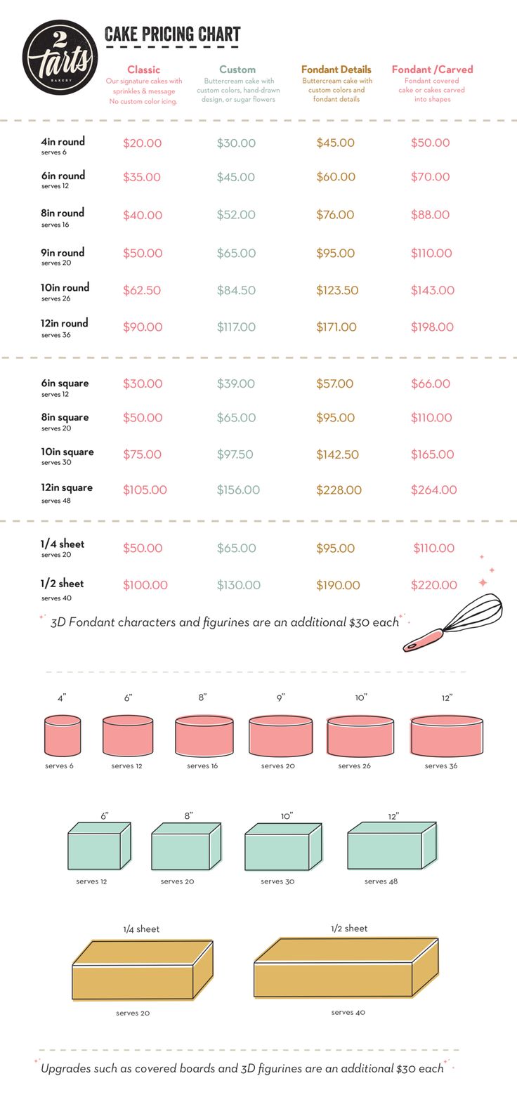 an info sheet with different types of food on it