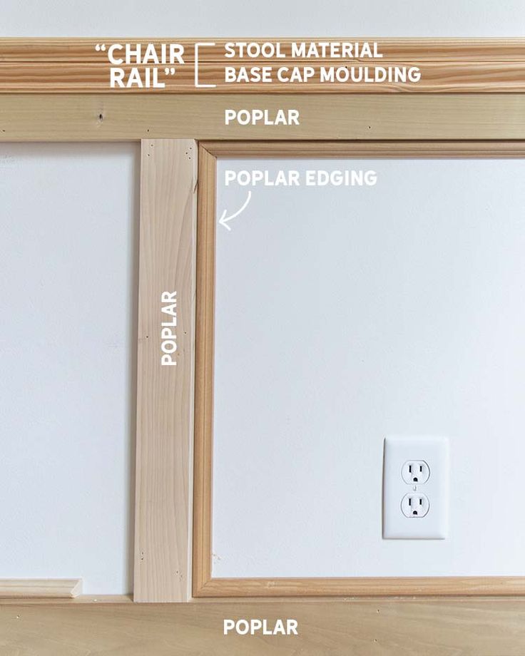 an electrical outlet is labeled with the names of different types of electrical outlets and where they are located