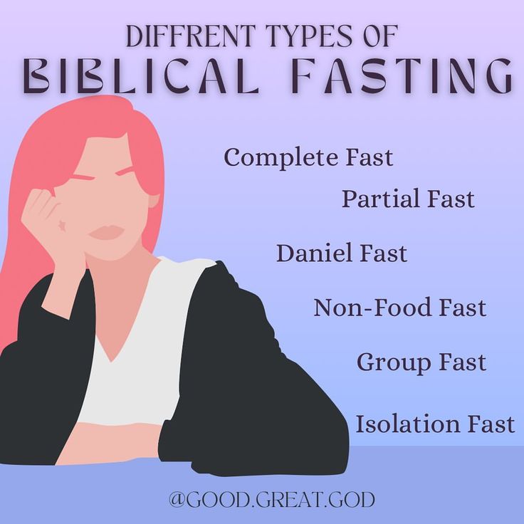 the different types of biblical fasting